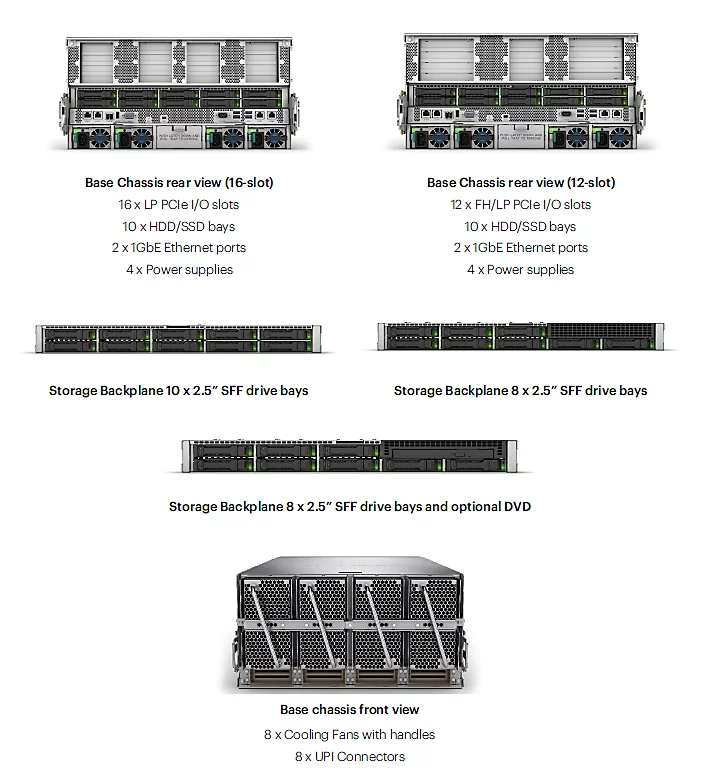 Server HPE Superdome Flex 280
